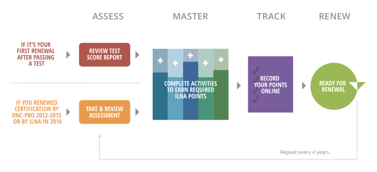 Review Infographic